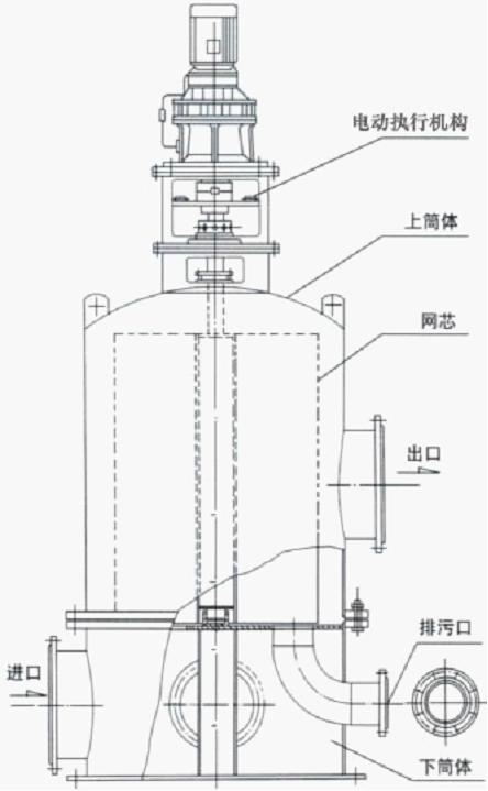 电动反冲洗滤水器